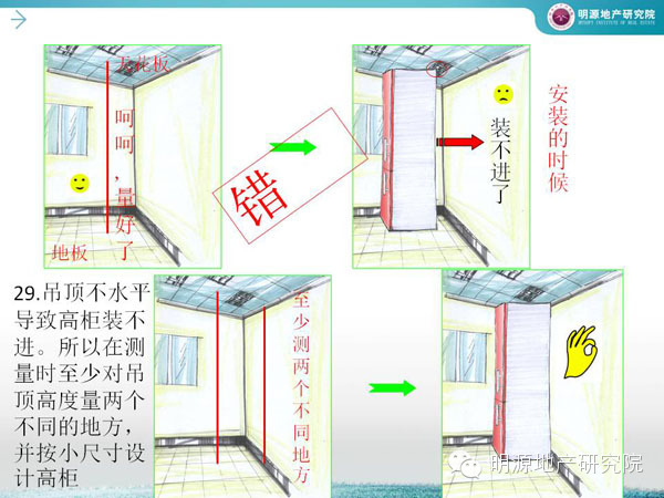 萬科：廚房設計犯這45個錯誤必死—明源地產研究院