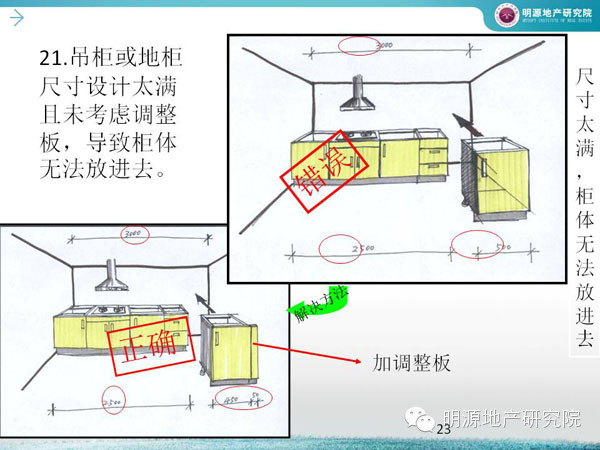 萬科：廚房設計犯這45個錯誤必死—明源地產研究院