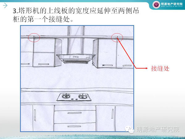 萬科：廚房設計犯這45個錯誤必死—明源地產研究院