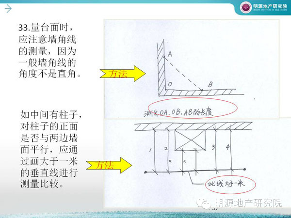 萬科：廚房設計犯這45個錯誤必死—明源地產研究院