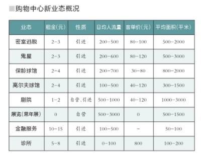 購物中心