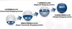 生活體驗(yàn)式購(gòu)物中心規(guī)劃設(shè)計(jì)