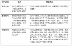 商業步行街路面鋪裝景觀設計4個要點及案例分析！