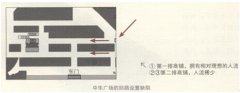 解碼商業地產之人流動線