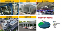 商業地產人必須有的停車場那點知識