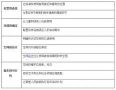 購物中心過渡空間設計手法：如何注重人性化創造？
