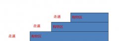思考：香港大型購物中心是如何提高購買率的？