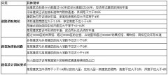 消防設(shè)施——不可或缺的元素