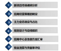 主力店招商：9大攻略巧妙規避與大商家“相愛相殺”！