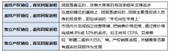 售后返租知識掃盲|真像看上去那么美嗎？