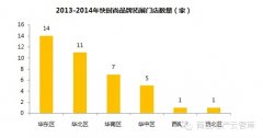 解讀：2015年快時尚品牌在全國5大區域拓展策略