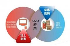 商業(yè)地產(chǎn)“互聯(lián)網(wǎng)+”成功落地十二法則