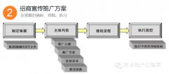 萬達(dá)廣場(chǎng)開業(yè)企劃5大高招：如何讓穩(wěn)場(chǎng)變旺場(chǎng)？