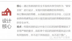 購物中心性能化防火設(shè)計7大思路