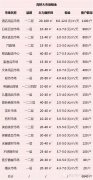 租金爆料：專業市場最新租金水平與定制錦囊（以長沙為例）