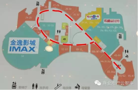 環形布局