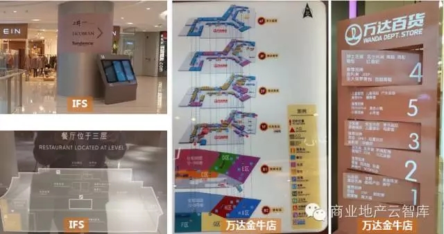 提高位置感的常見方法
