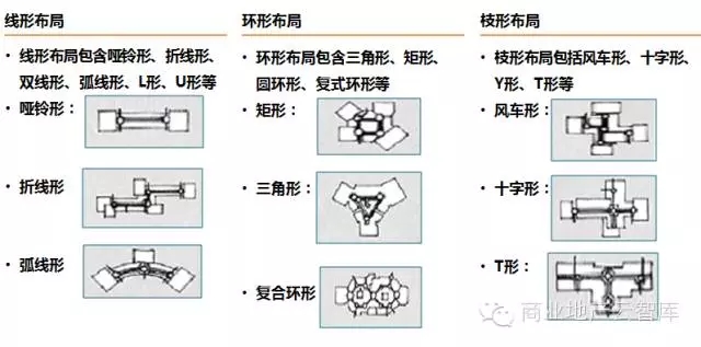 水平動線設計模式