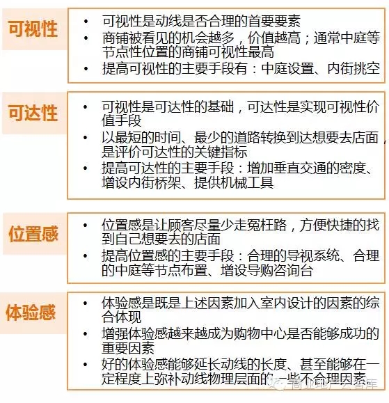 標準評判室內人流動線設計