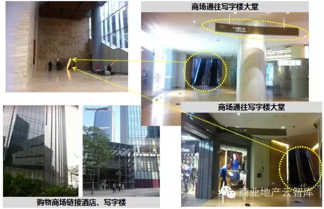 商場(chǎng)與外部產(chǎn)品的鏈接（辦公、酒店）