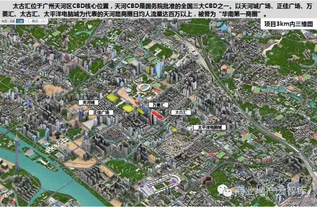 商場(chǎng)所處位置（商圈性質(zhì)）