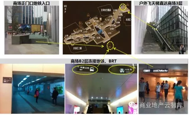 商場(chǎng)交通條件（是否地鐵上蓋商業(yè)）