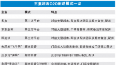 “跑腿”服務擴張 超市版電商面臨艱難抉擇