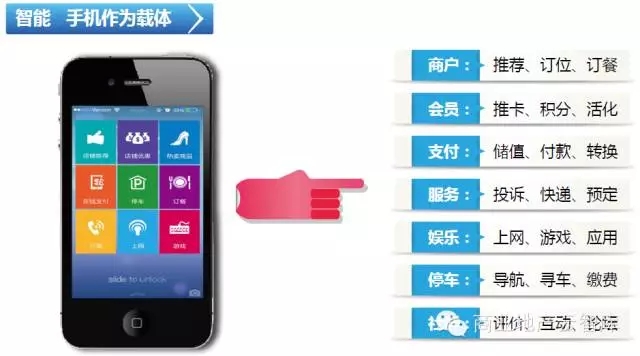 載體手機