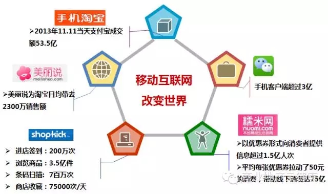 智能商業：以實體優勢為基礎 + 虛擬優勢