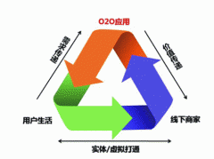 零售企業如何煥發“青春” 別忘了生存本質