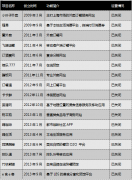 餐飲O2O“戰火連天”，商家如何自救？