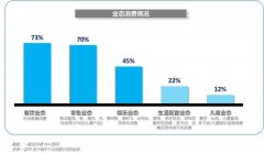 從百貨消費六大維度揭秘消費者購物錢花去哪了