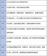 購物中心如何做到開業后門庭若市？抓住3大階段運營精髓！