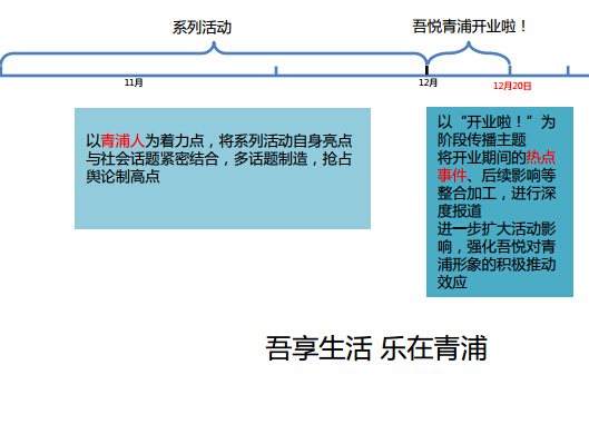 開業(yè)活動前期公關及事件營銷策劃