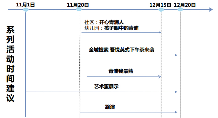 事件營銷