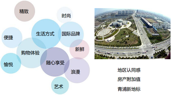 開業(yè)活動前期公關及事件營銷策劃
