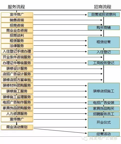 階段性重點工作對接