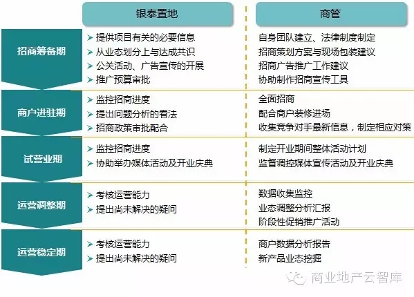 階段性重點工作對接