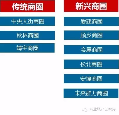 哈爾濱現(xiàn)有商業(yè)格局