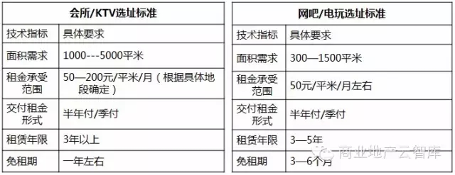 休閑娛樂類商家資源整合