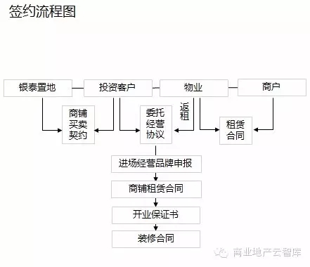 招商優(yōu)惠辦法