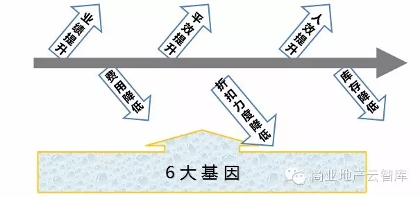數據分析管理