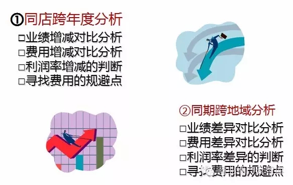 學會損益分歧點計算