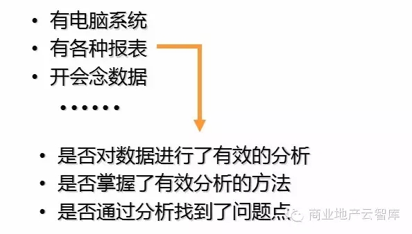 商鋪數據收集