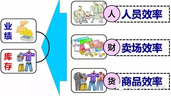 商鋪數據收集