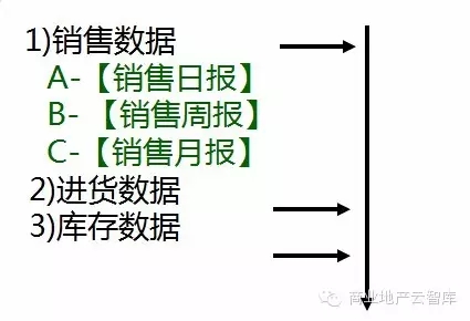 怎樣分析最有效的數據