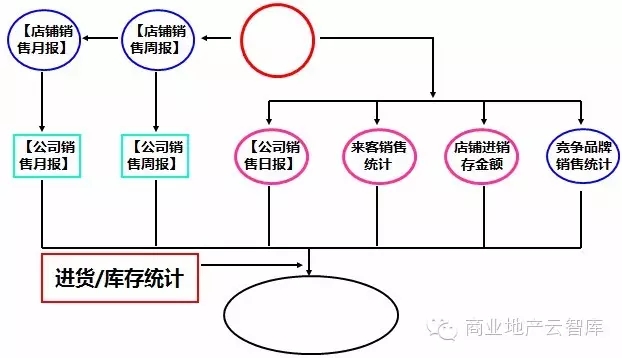 怎樣分析最有效的數據