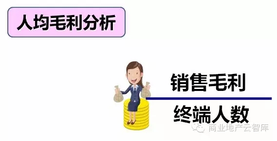 人效的提升