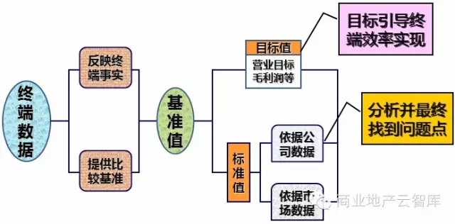有效的數據分析管理模式