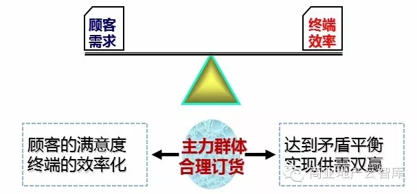 數據分析管理